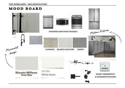 a mood board for a kitchen with gray cabinets and a wood floor